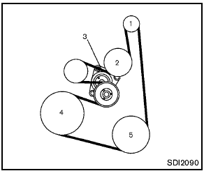 1. Alternator