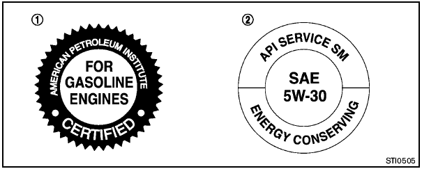 1. API certification markБЮ