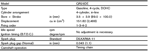 This spark ignition system complies with the Canadian standard ICES-002.