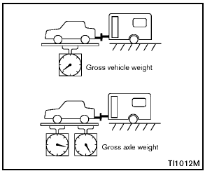 The GVW of the towing vehicle must not exceed