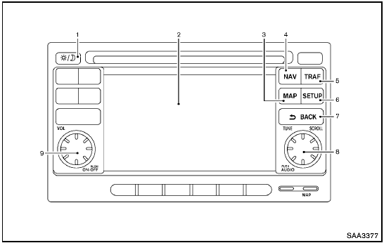 Control panel buttons — color screen with navigation