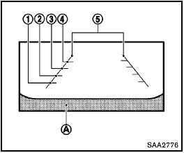 Guiding lines which indicate the vehicle width