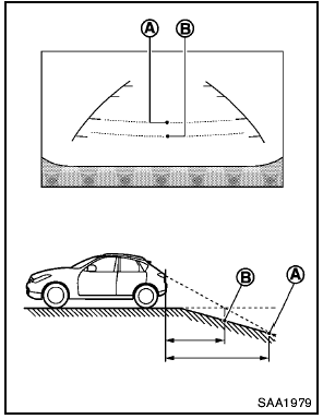 Moving to a steep downhill