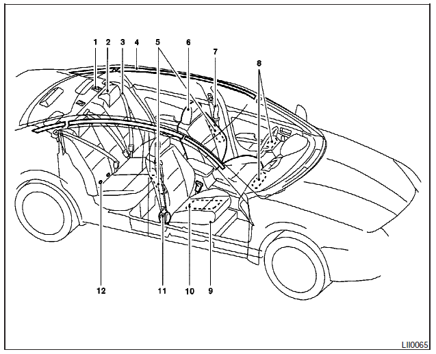 Air bags, seat belts and child restraints