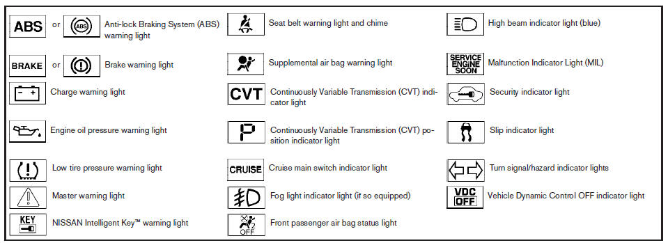 Warning/indicator lights and audible reminders