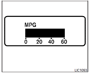 Fuel Economy mode