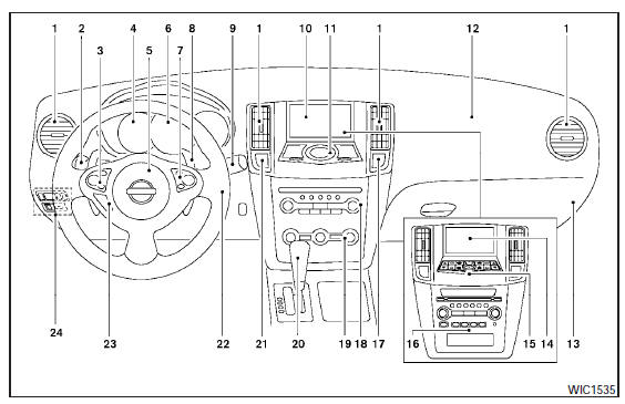 Instrument panel