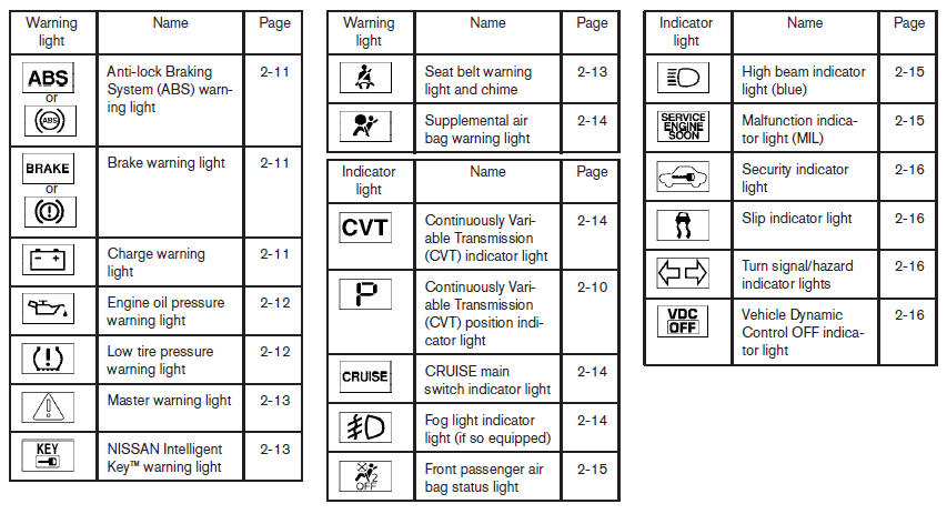 Warning/indicator lights