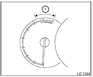 Tachometer