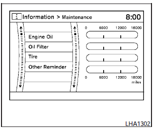 Maintenance items