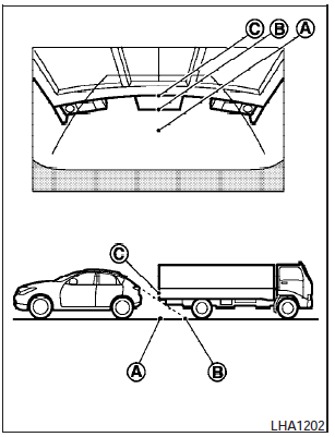 Backing up behind a projecting object