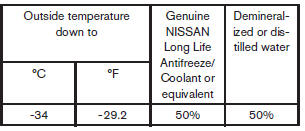 Checking engine coolant level