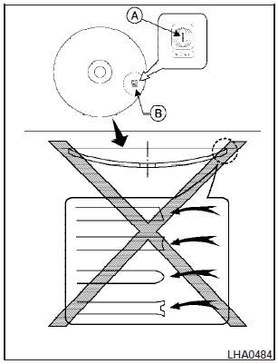 Compact disc (CD) player (models