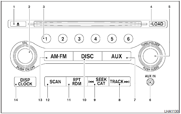 1. CD eject button.