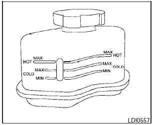 The fluid level should be checked using the HOT