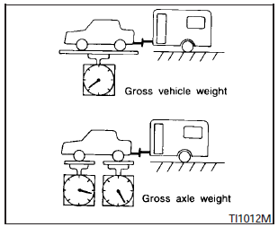 The GVW of the towing vehicle must not exceed