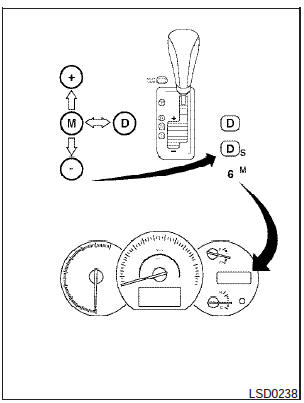 To move the shift selector: