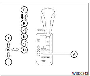 Manual shift mode