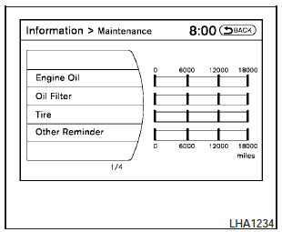 Maintenance items