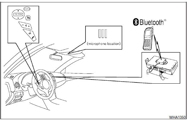 Your NISSAN is equipped with the Bluetooth