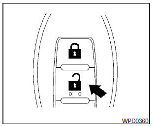 Unlocking doors