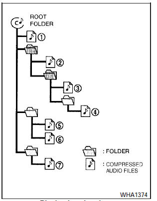 Playback order chart