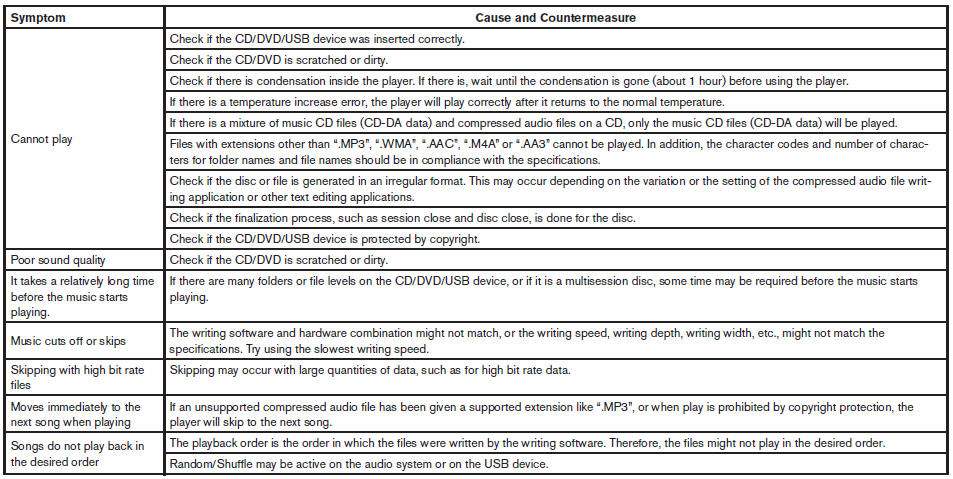 Troubleshooting guide: