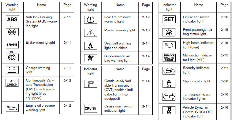 Safety—Seats, seat belts and supplemental restraint system