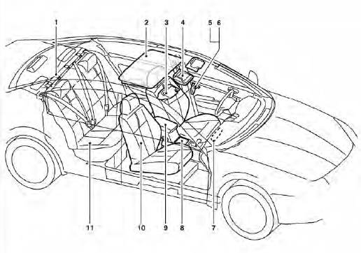 1. Interior trunk access (P. 1-8)