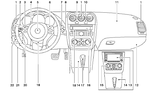 1. Vents (P. 4-18)