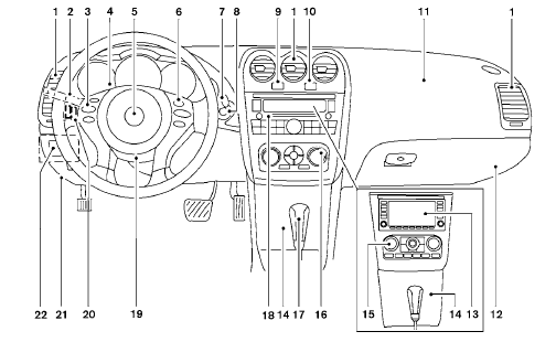 1. Vents (P. 4-18)