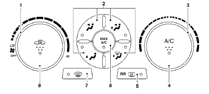 1. Fan speed control/system OFF dial