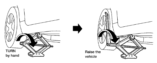 Always refer to the proper illustrations for the