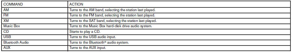 Displaying user guide