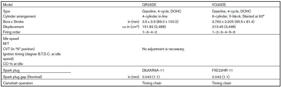 This spark ignition system complies with the Canadian standard ICES-002.