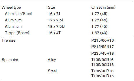 Dimensions and weights