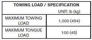 Towing safety