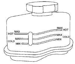 The fluid level should be checked using the HOT